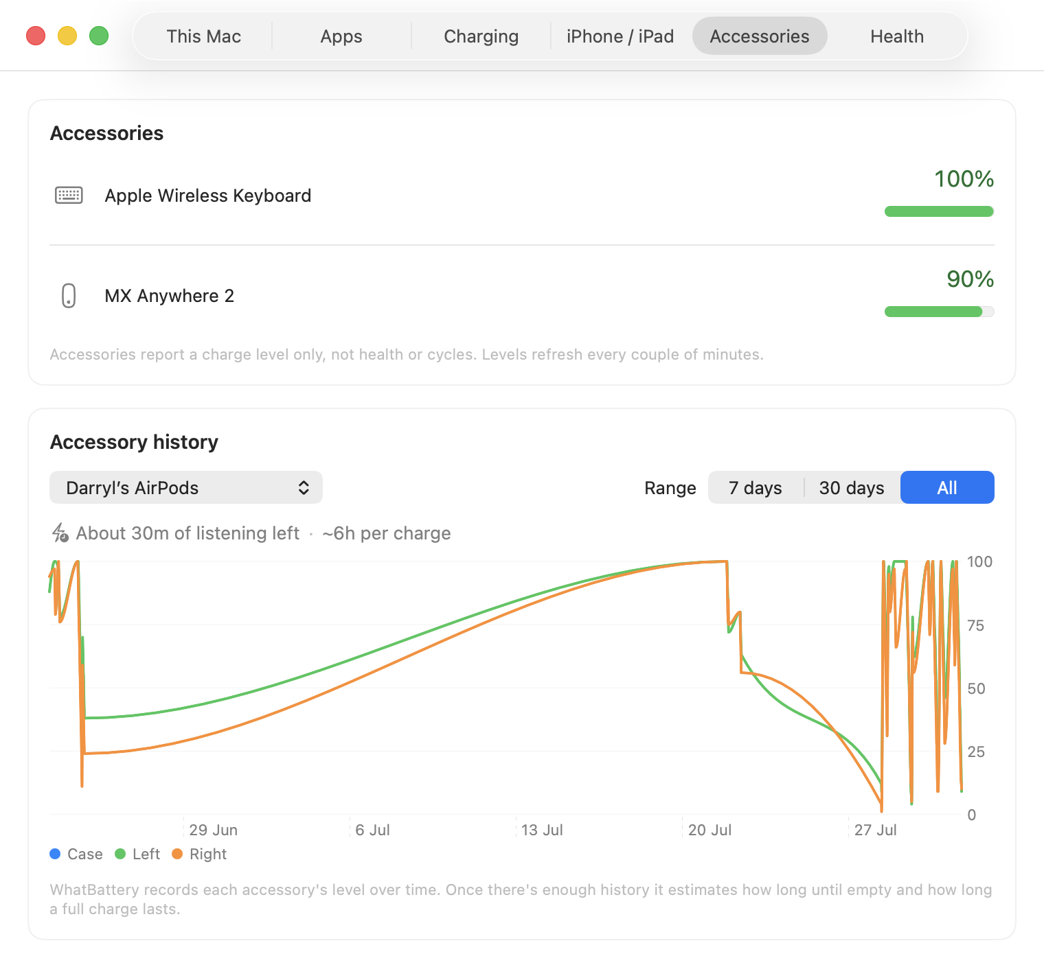 Accessory level history chart with a runtime forecast in WhatBattery Pro