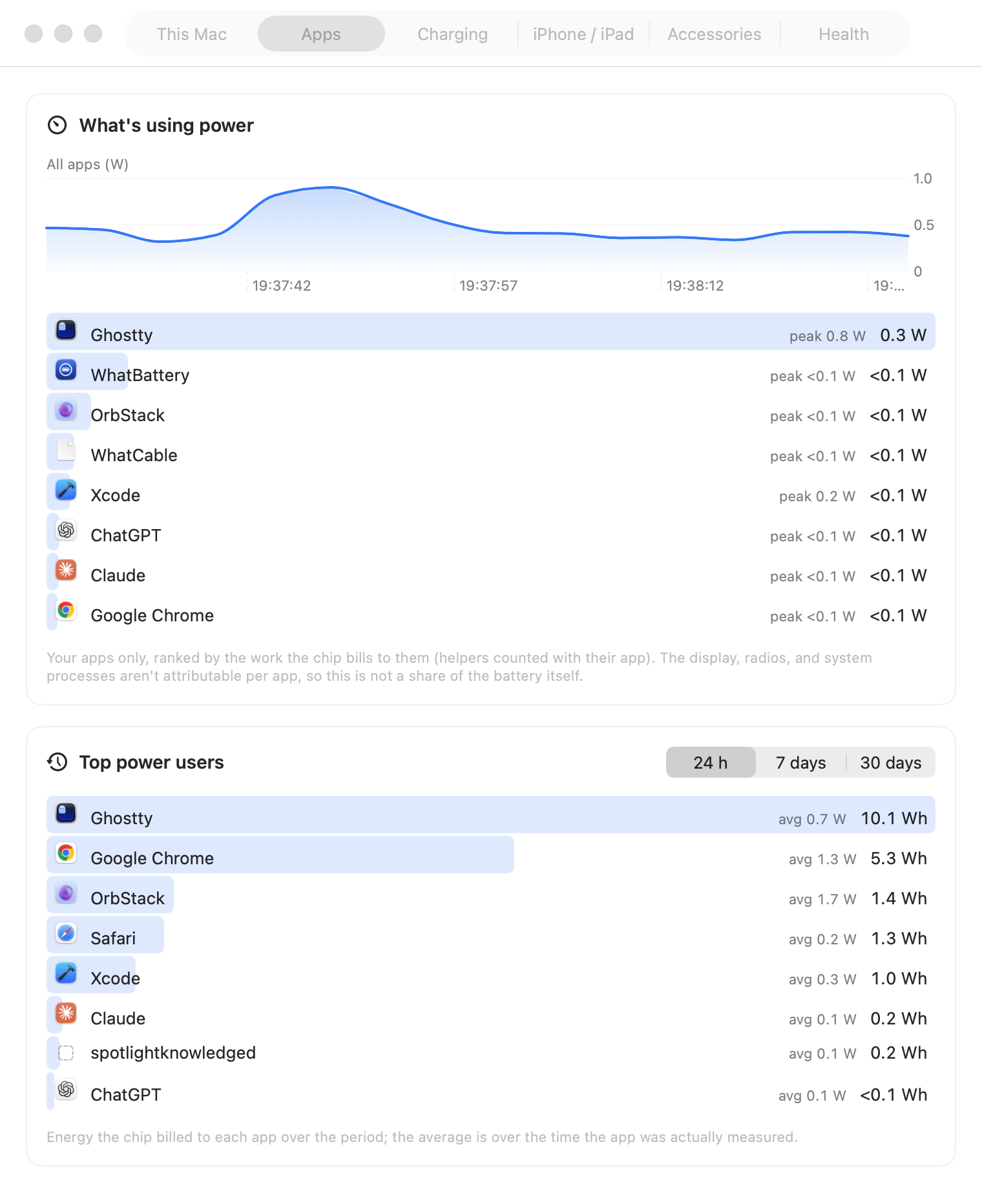 Apps ranked by live watts in WhatBattery