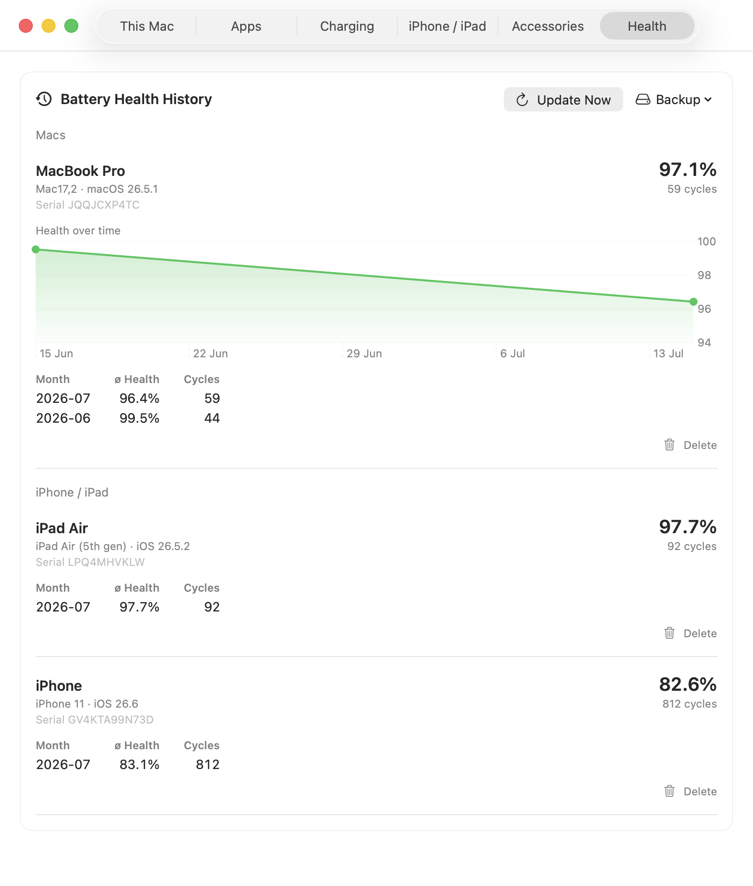 Long-term battery health history in WhatBattery