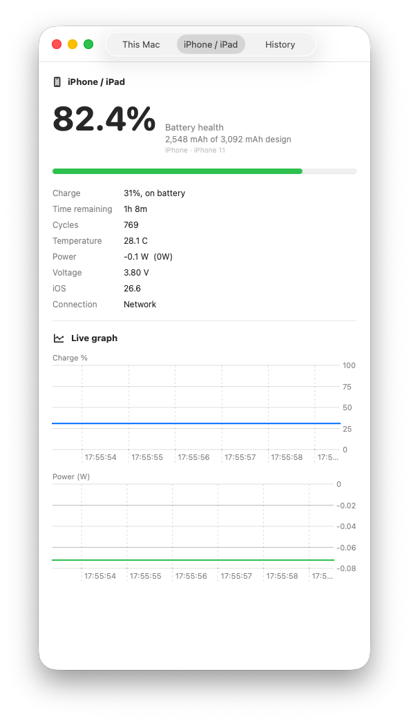 WhatBattery iPhone tab showing 82.4% battery health, cycles, and a live graph