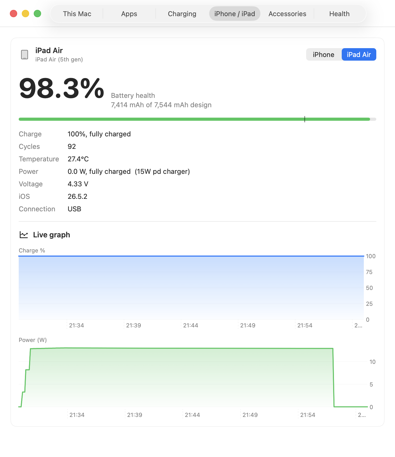 WhatBattery showing a connected iPad's battery health, cycles, charge, temperature, voltage, and live power