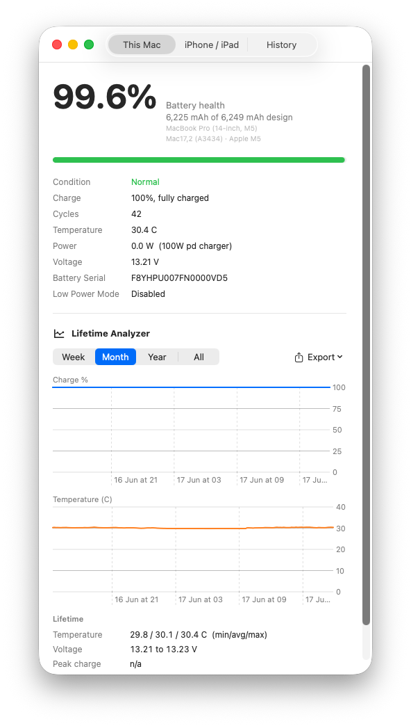 WhatBattery This Mac tab showing health, condition, live power, and the Lifetime Analyzer charts